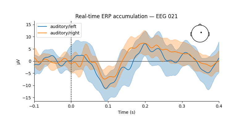 Real-time ERP accumulation — EEG 021